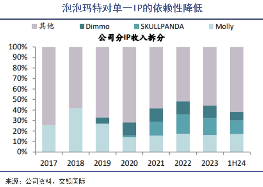 王宁比盲盒买家理性很多