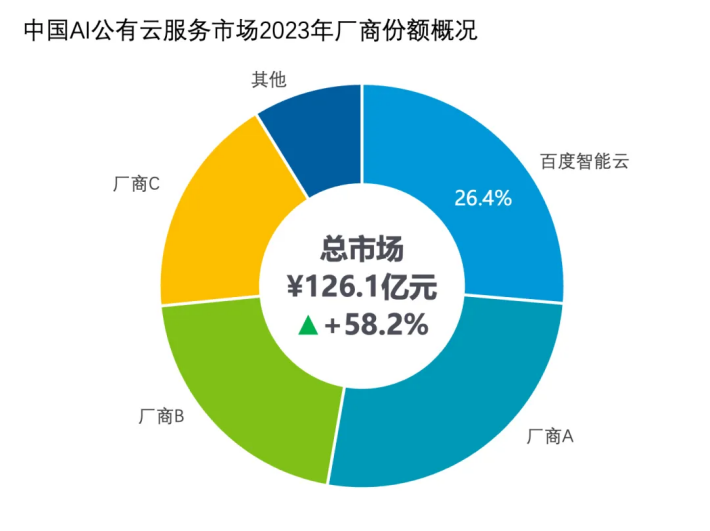 都在羡慕马斯克赌对了，谁还关心谷歌微软比烂