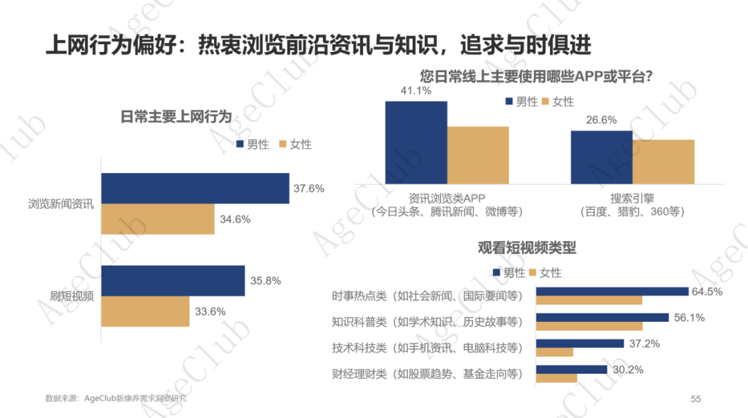 低龄VS高龄、他VS她、共性VS个性的市场机会！