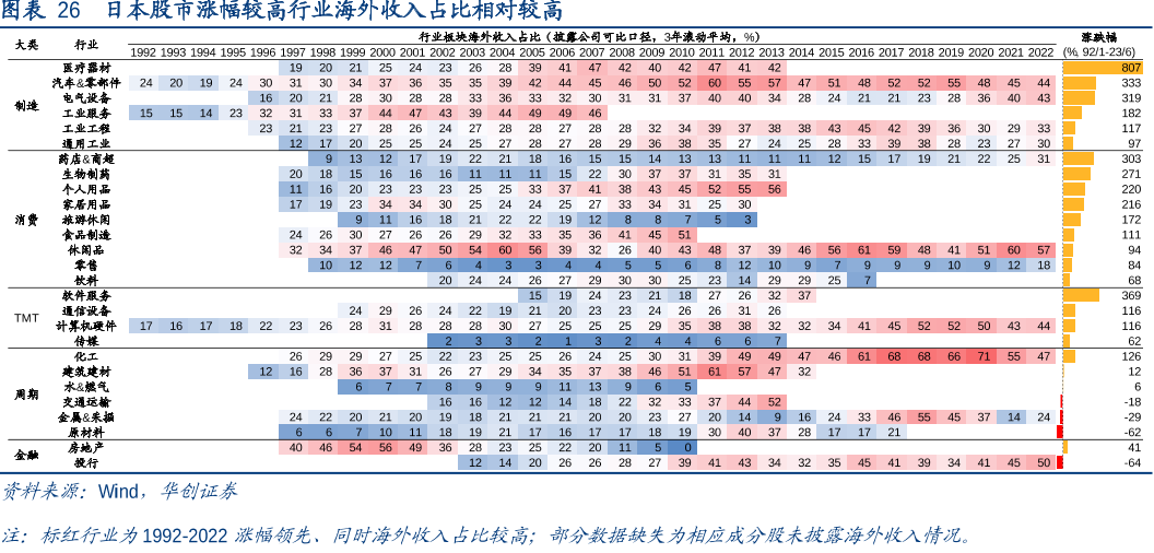 这个赛道迎来超强催化逻辑，足够便宜和低位了