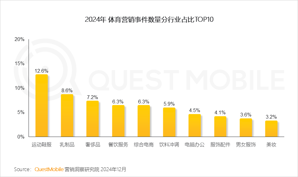 QuestMobile 2024年营销热点事件盘点