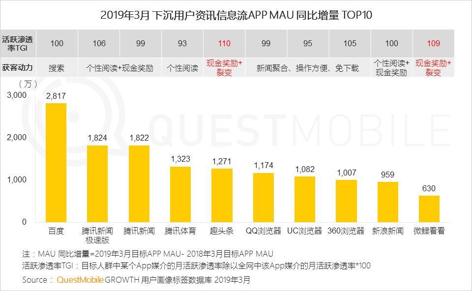 鸟哥笔记,行业动态,QuestMobile,互联网,行业动态