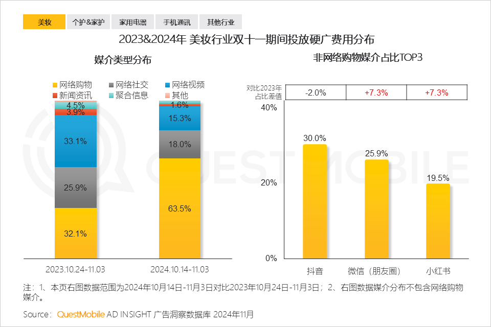 QuestMobile 2024年双十一洞察报告