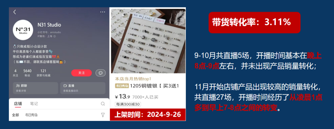 仅靠3个小号3个月卖货近百万！你们都低估了小红书电商...