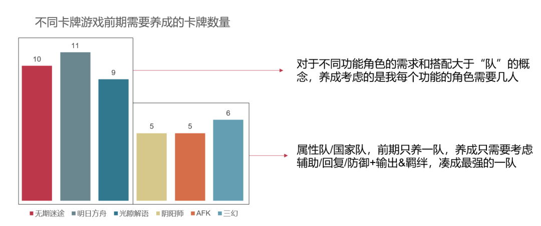 机会与判断：这个细分市场足以支撑两款头部！又一款突围，追击《明日方舟》！