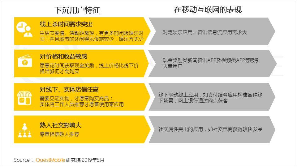 鸟哥笔记,行业动态,QuestMobile,互联网,行业动态