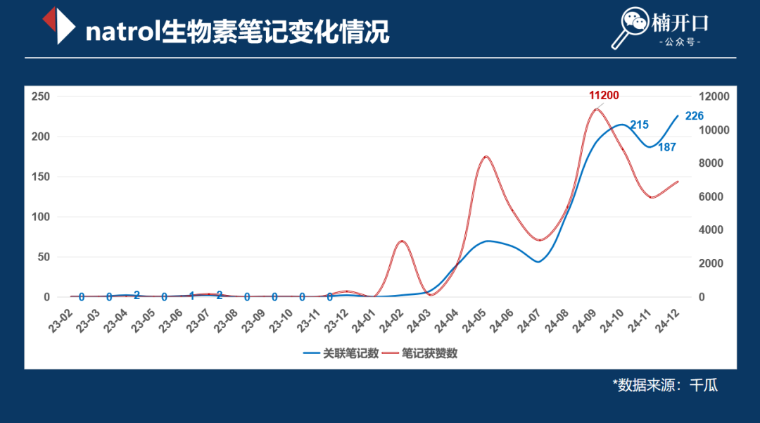 砸重金也没把市场做起来，老板的问题还是产品问题？