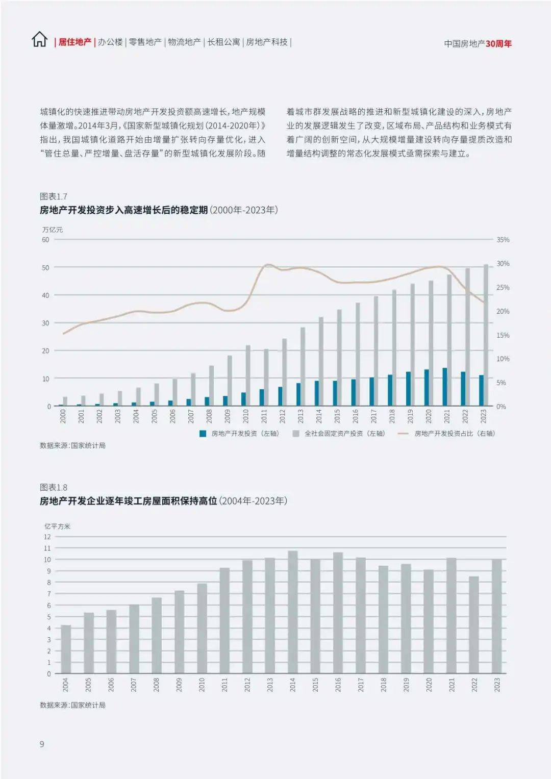 2024中国地产行业趋势与展望