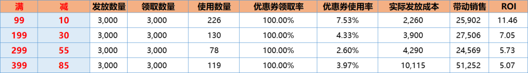 电服牛选：电商资讯，电商培训、电商运营,,广告营销,Albert的运营碎碎念,影响力,技巧,策划,策略,营销