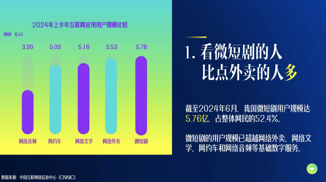 上线5天5亿播放量！短剧为何让人上瘾？