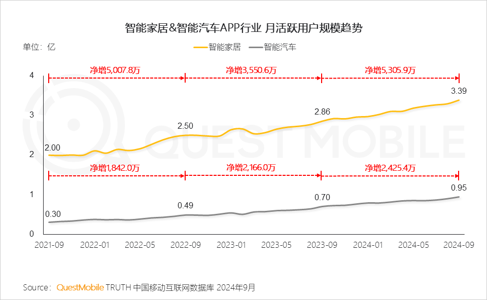 2024中国互联网核心趋势报告