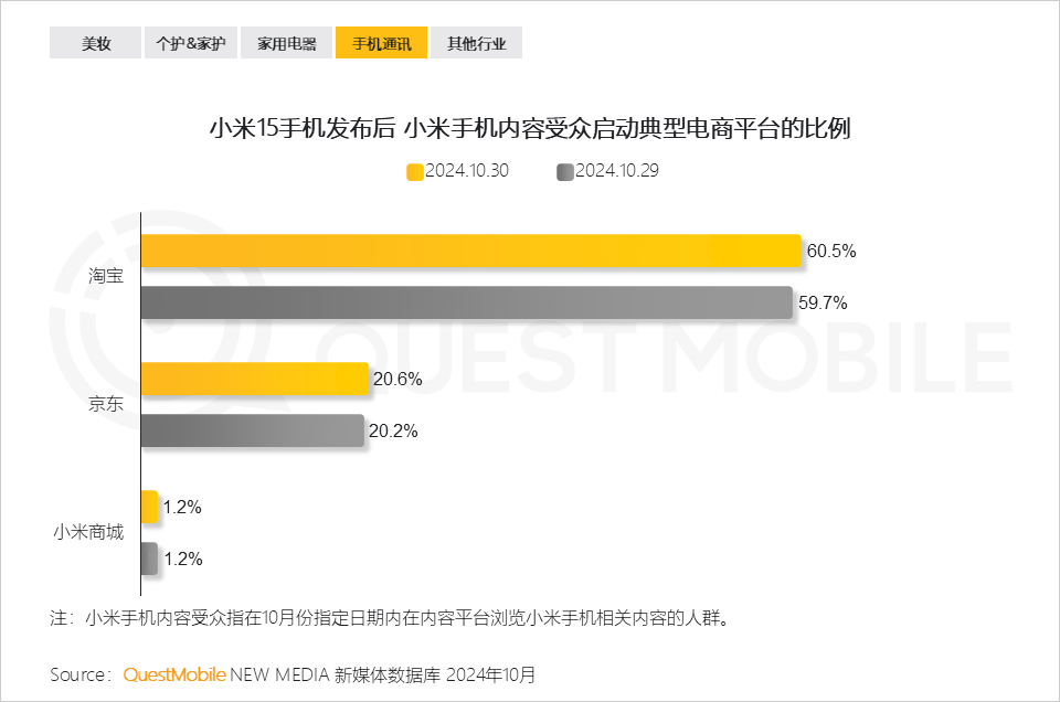 QuestMobile 2024年双十一洞察报告