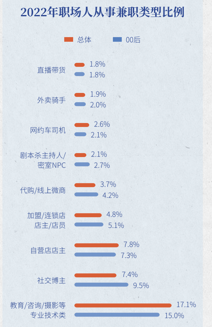 找不到满意的工作，2亿多人选择灵活就业