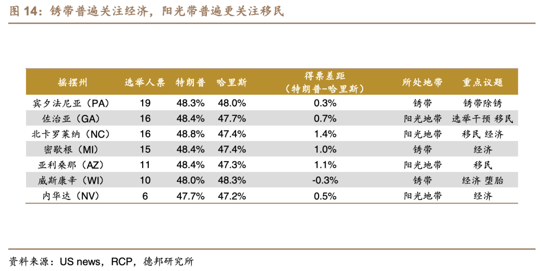 美国大选进入“最后的疯狂”！结果对我们有哪些影响？