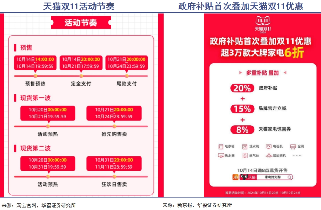 天猫双11，家电意料之外的爆发｜巨潮