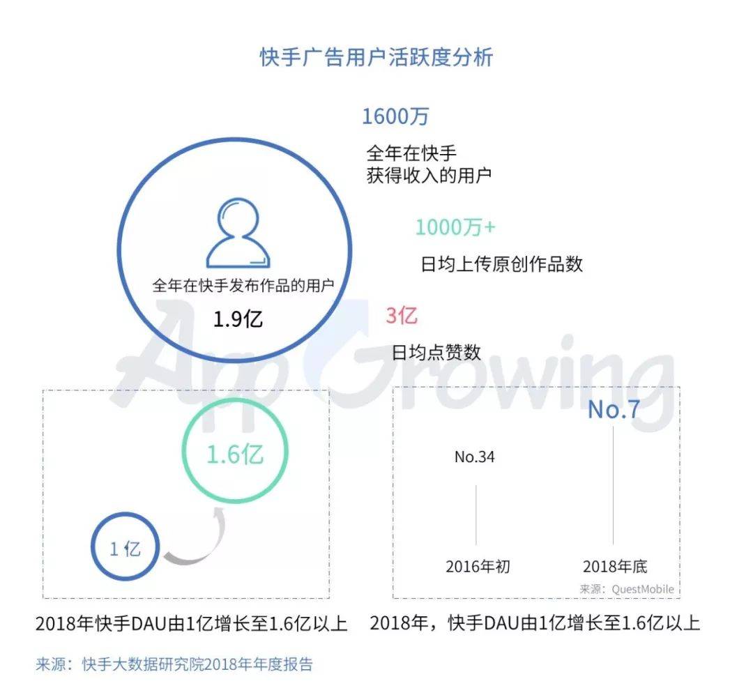 快手短视频平台移动广告投放分析