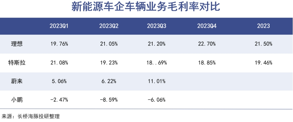 理想VS蔚来：不同客群下的不同命运｜巨潮