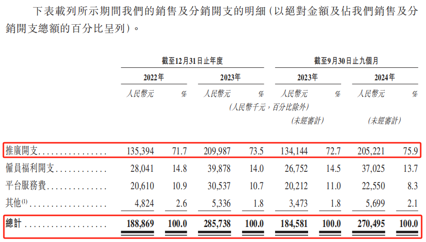 BeBeBus：想借IPO的东风吹散前方的迷雾？