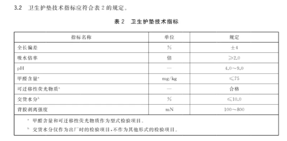 卫生巾集体塌房，网友呼吁小米出卫生巾