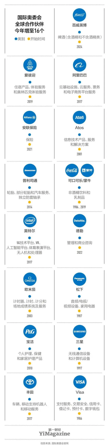 奥运流量盛宴：中国品牌的崛起与较量