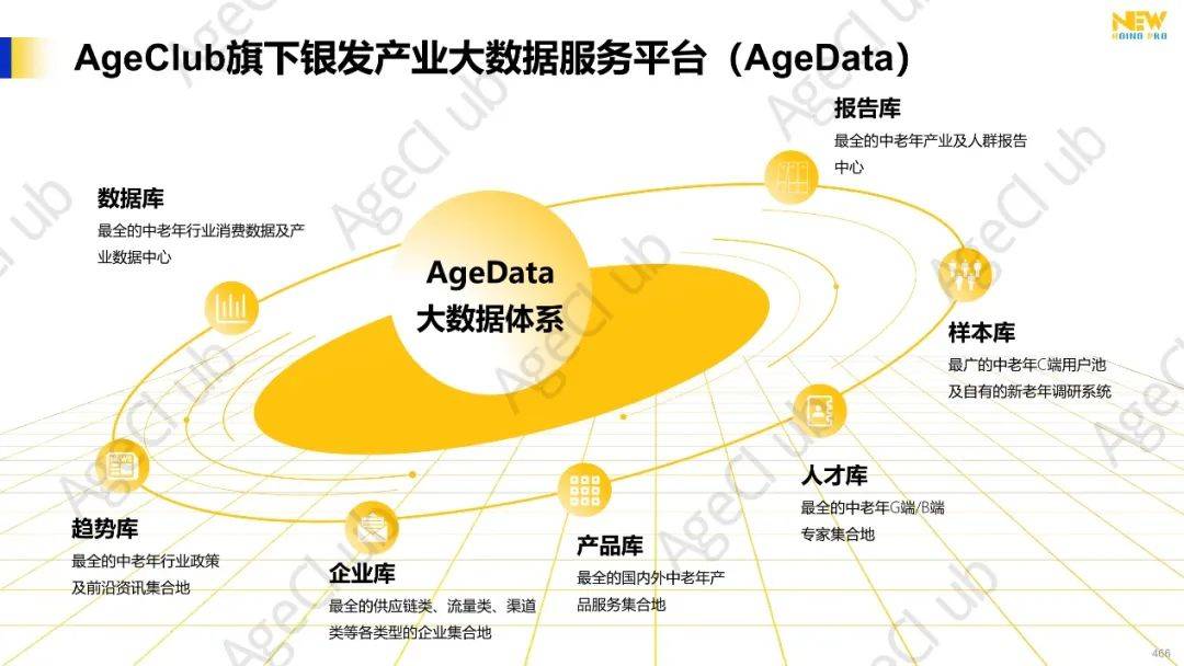 2024年第3季度康养产业市场季报（精华版）