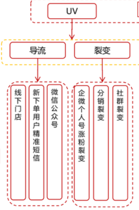 如何搭建用户运营体系？京东超市的用户运营体系是如何做的？ 第2张
