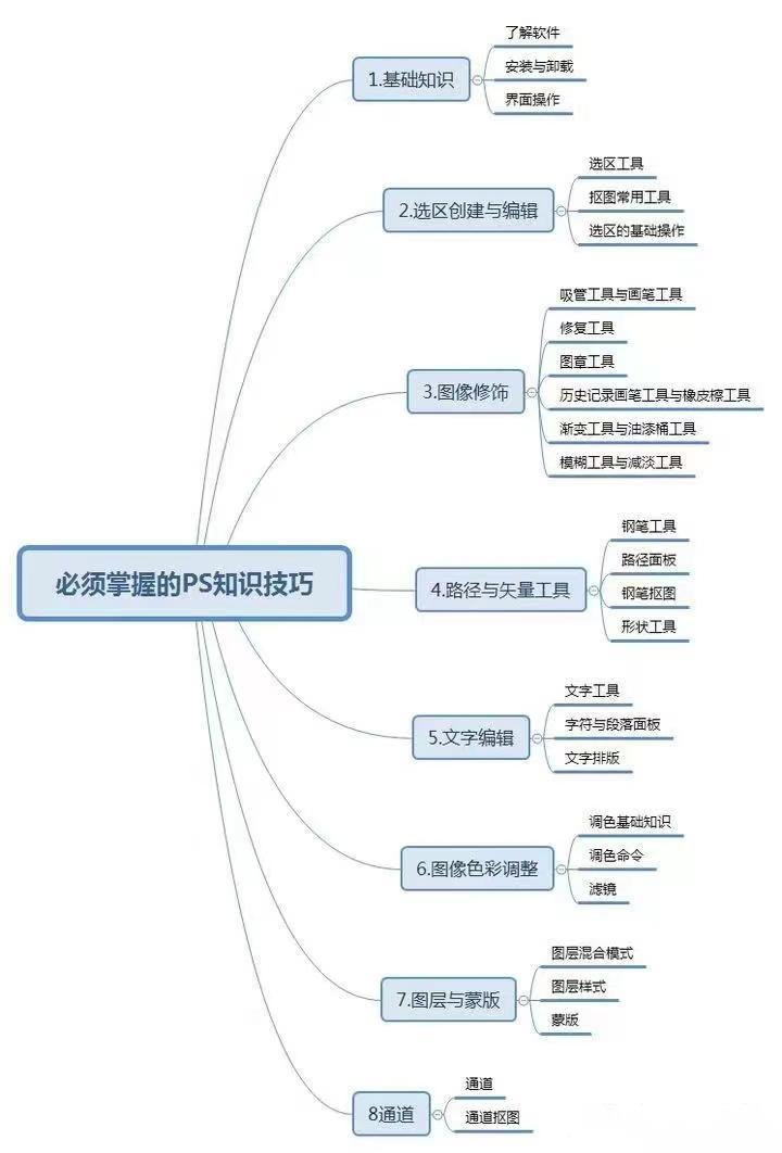 PS新增文本生成式AI功能！成为PS大神只需要这三步...