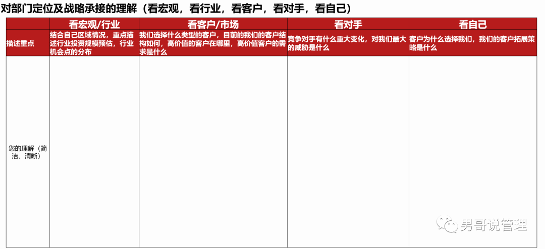 管理者就是火车头，管理者的能力决定了公司未来的走向