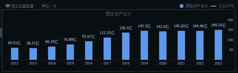 新能源车企血拼，福耀玻璃创下业绩新高