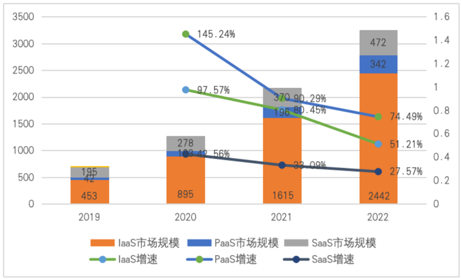 数智化的深水区，为何PaaS是破局关键？