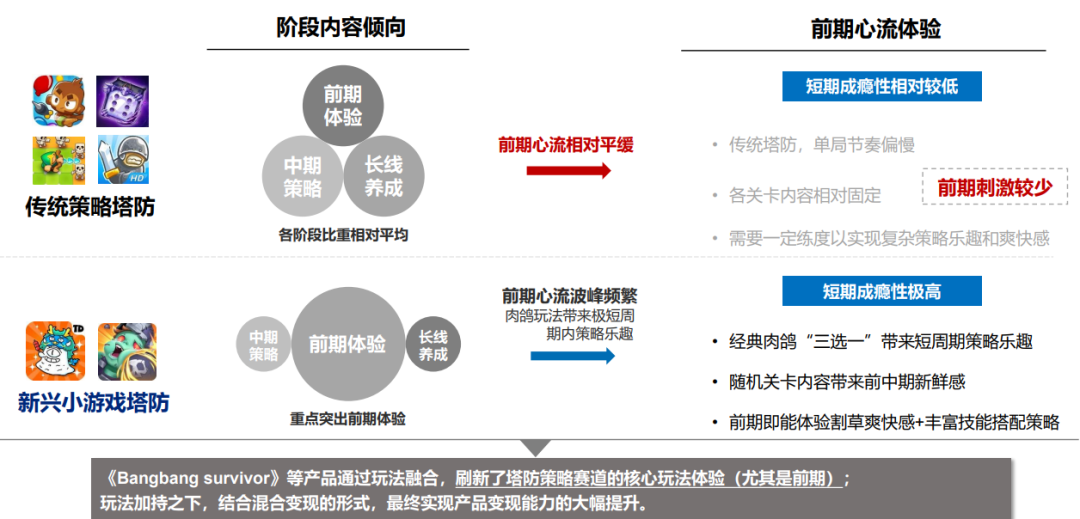 小游戏出海增幅超500！中轻度产品出海正当时