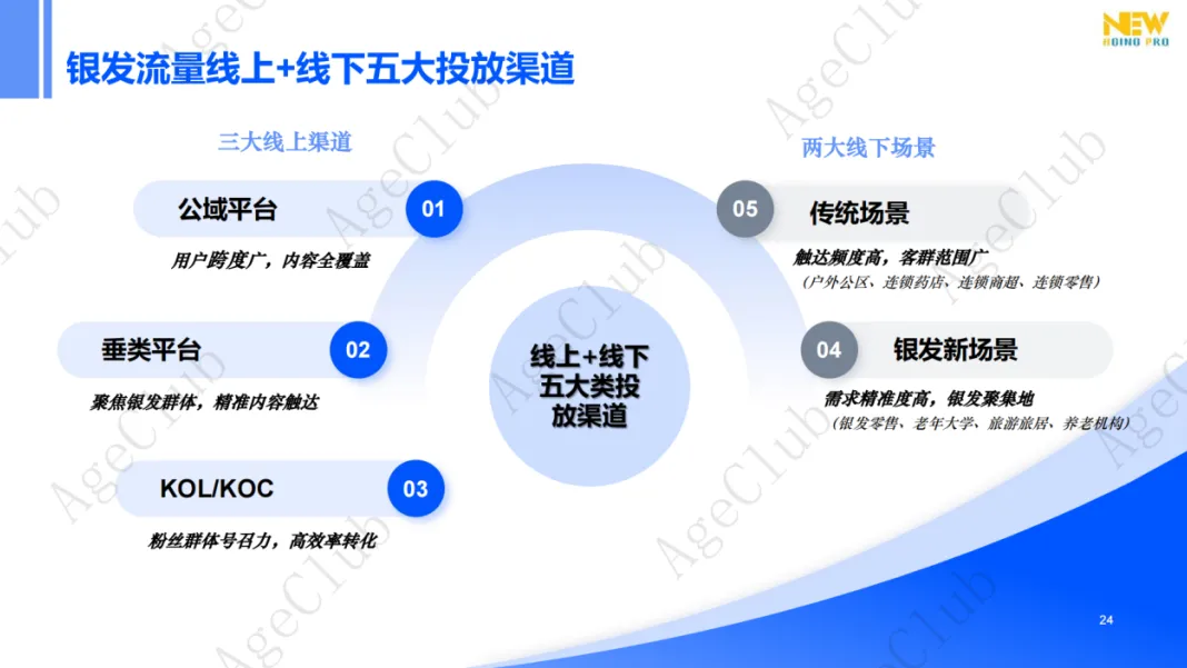 新人群、新场景、新策略，创新银发消费人货场新蓝图！