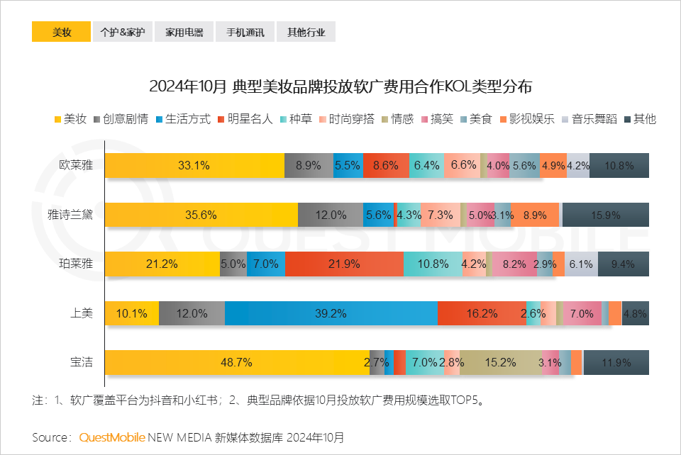 QuestMobile 2024年双十一洞察报告