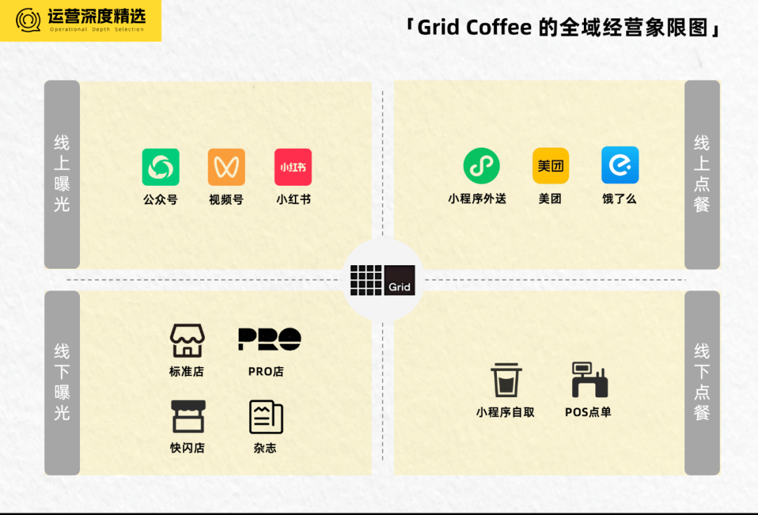 价格战下，餐饮赛道靠「内容-社交-商业化」闯出黑马