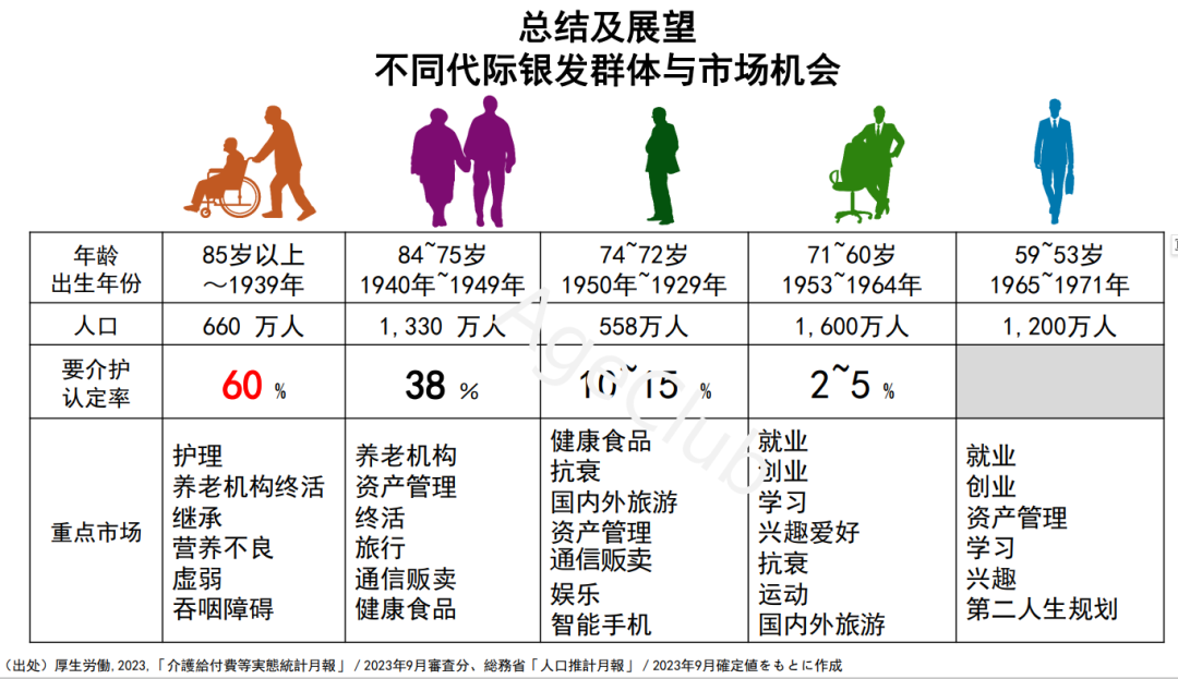 中日银发市场商业化机会