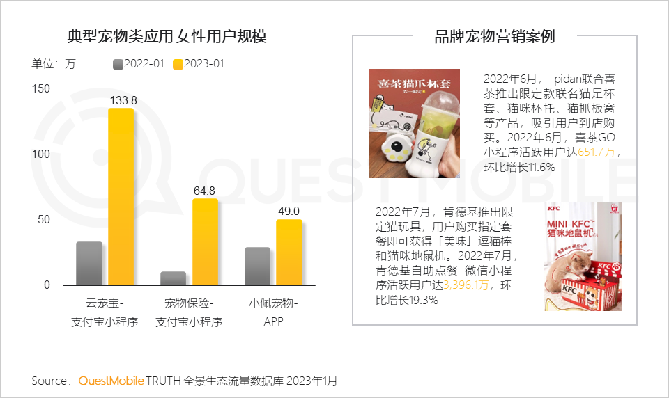 QuestMobile 2023年“她经济”洞察报告：女性活跃用户近6亿，消费意愿、消费能力远高于男性，三大趋势凸显“价值”跃迁