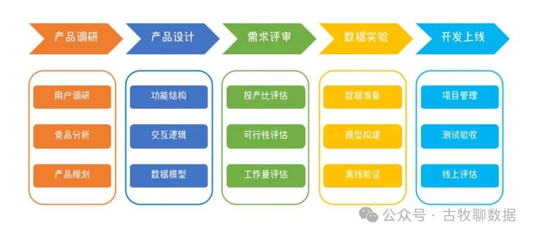 很想一次性讲清楚：数据分析师有必要转数据产品经理么？