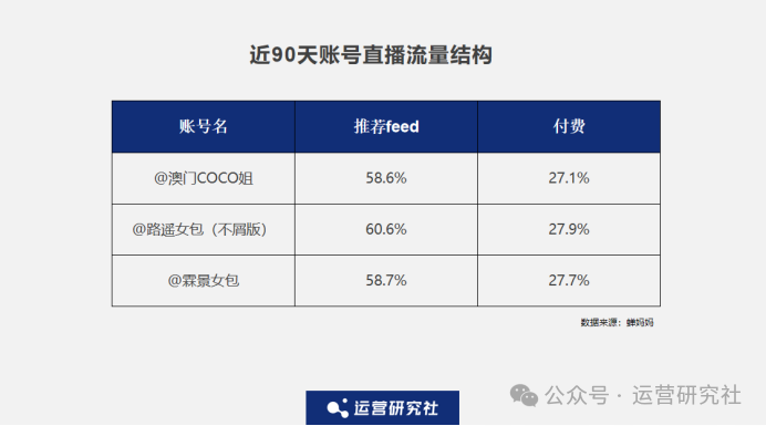 “被黑”的抖音新一姐，30天带货1.5亿，隔空对骂成流量密码？