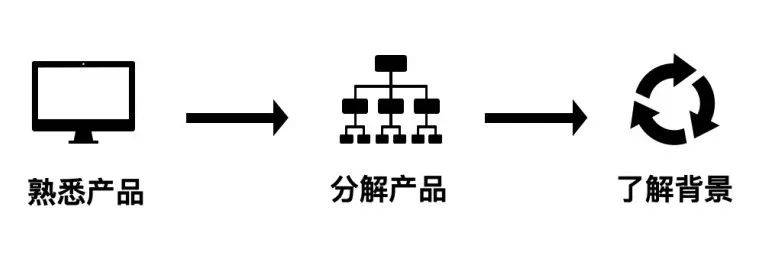 鸟哥笔记,新媒体运营,吴美仪,用户研究,运营方案,内容运营,用户研究