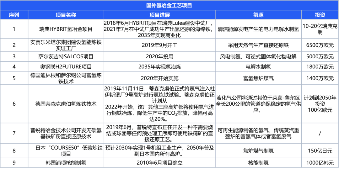 绿氢破局：新能源下半场，技术和降本突破如何重构氢能产业｜深度研报