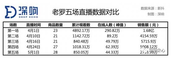 电服牛选,新媒体运营,字字朱心,总结,思维