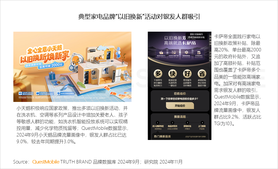 QuestMobile 2024银发人群洞察报告：3.29亿银发用户每月人花129小时上网，短视频总时长占比超35%！