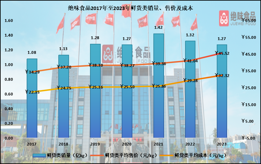 一只鸭子的天道：绝味食品因何4年跌了80