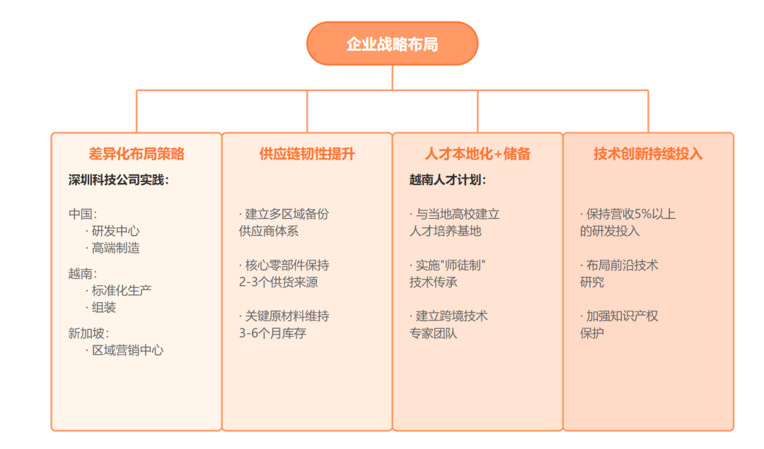 未来十年，中国VS越南：我们正在亲历产业转移潮