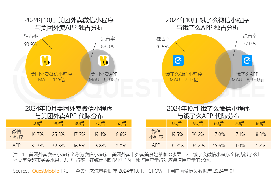 QuestMobile2024微信小程序年度报告