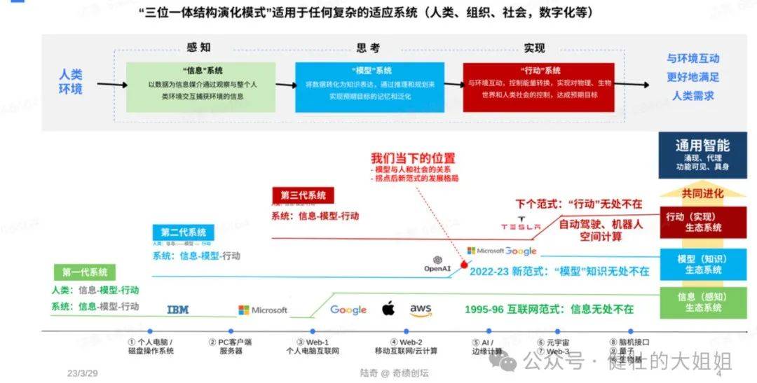 AI 系列(二)：大模型的应用需求，是解痛点还是蹭热点？