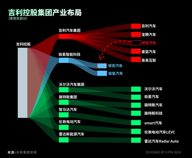 吉利，再也不用学大众了