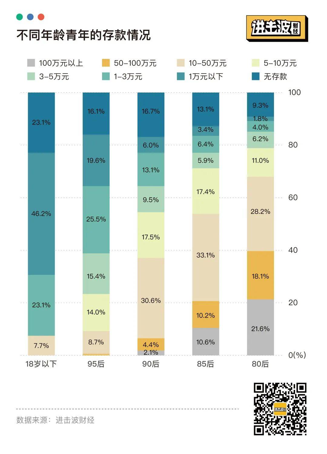 电服牛选,用户运营,进击波财经,用户画像,用户研究