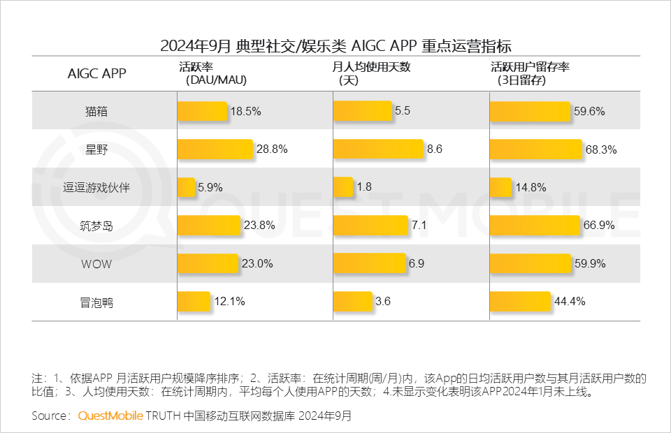 2024中国互联网核心趋势报告