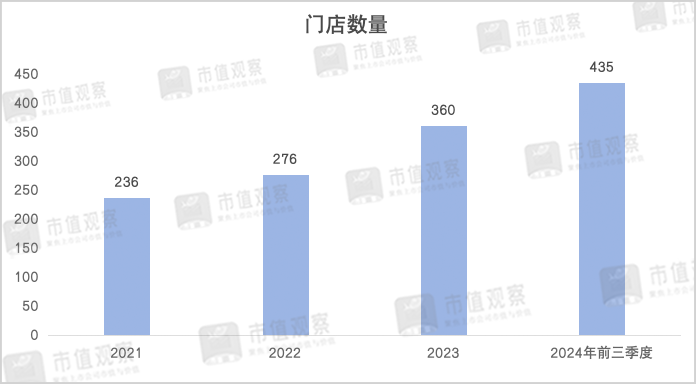 年入超35亿，初代“网红”餐厅绿茶再度IPO